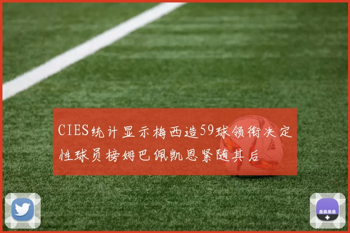 CIES统计显示梅西造59球领衔决定性球员榜姆巴佩凯恩紧随其后